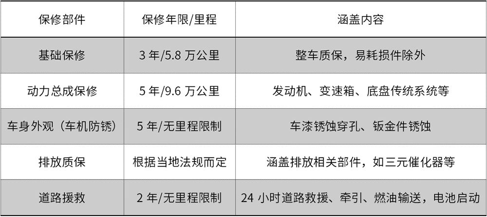 美国汽车的售后维修费用 (日系车维修费用达3万)