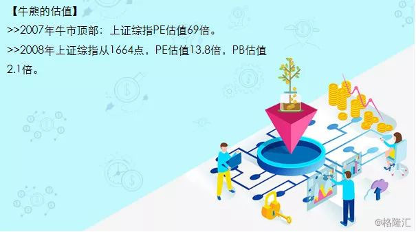 2008中国股市以史为鉴,以史为鉴牛市资金入市节奏