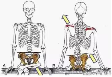 跷二郎腿是不好的形象吗,天天翘二郎腿的人都怎么样