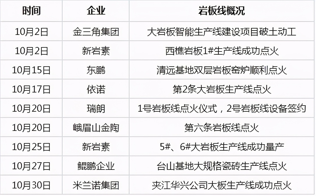 陶瓷行业资讯有什么用,陶瓷行业资讯