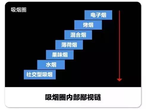 第一次抽烟抽万宝路,抽万宝路的老烟民