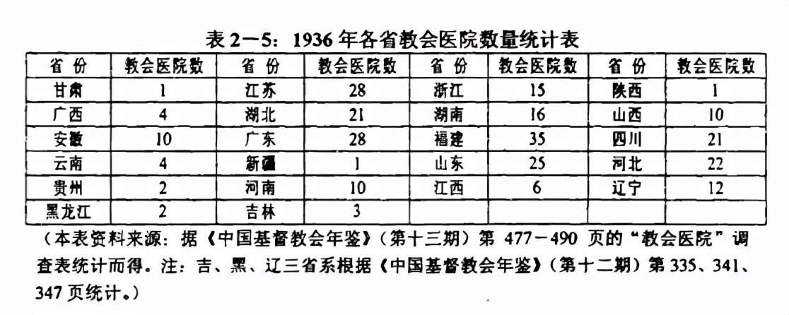 不该遗忘的百年前教会办医院和医疗教育