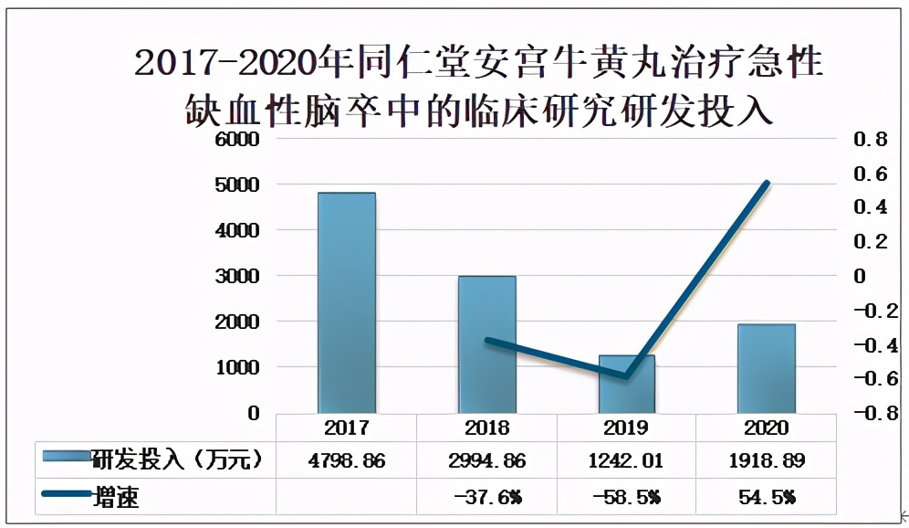 2022年安宫牛黄丸销量排行榜,全国安宫牛黄丸未来市场规模