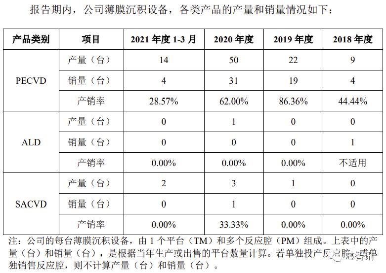国家大基金定增中微公司,国家大基金持股中微公司