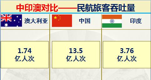 印度和澳大利亚实力对比,印度很牛逼吗