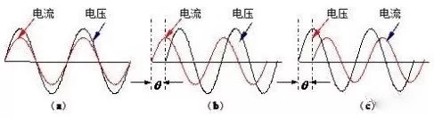 什么是功率因数表,什么是功率因数
