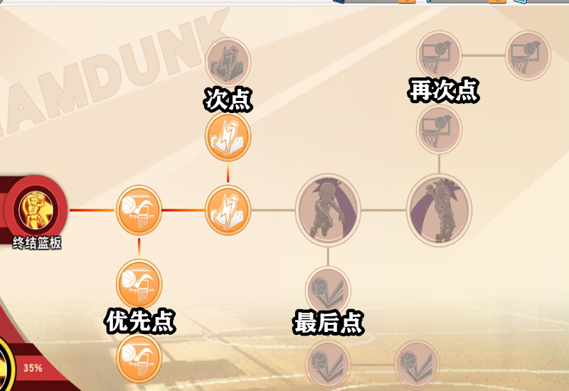 灌篮高手手游高砂一马教学视频,集训高砂一马技能加点顺序