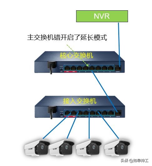 监控画面花屏马赛克现象,监控设备图像出现马赛克怎么处理