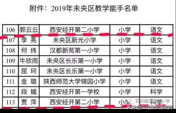 西安经开第一学校2024幼升小摸底,西安经开幼升小