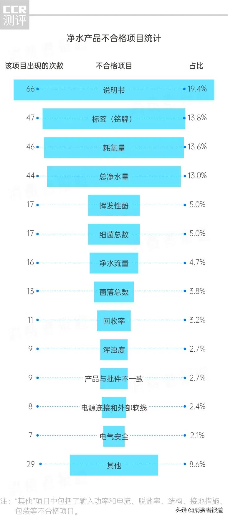 净水器抽查结果最新,净水器测评打假