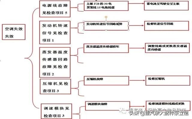 卡车电路故障维修步骤,联合卡车电路故障诊断