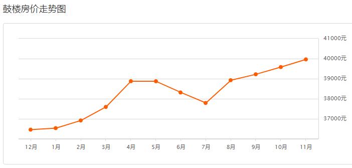 南京豪宅开盘价,南京豪宅大平层总价500万