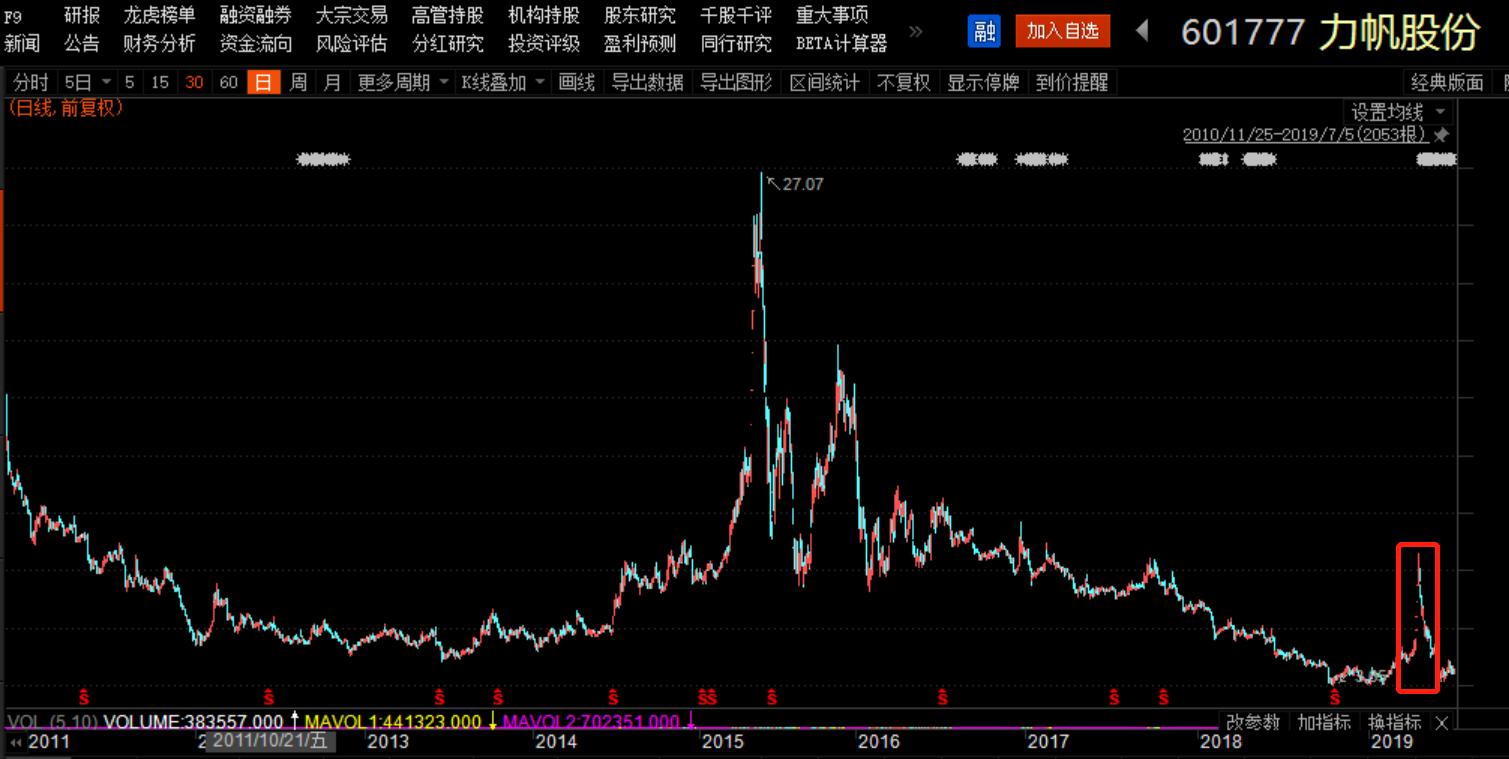 罗盘避雷|力帆股份：重庆摩帮巨头，没有什么能阻止我造车