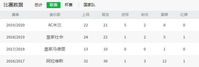 米兰新引援特奥埃尔南德斯,特奥埃尔南德斯过人