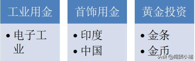 黄金投资入门,黄金投资方面资料
