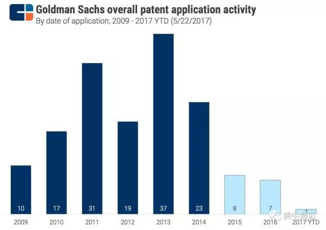 高盛深度解析金融市场,高盛的金融能力为什么那么强