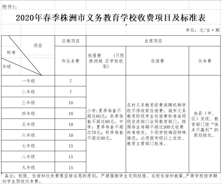 株洲市中小学幼儿园收费 (株洲市公办幼儿园收费实施细则)