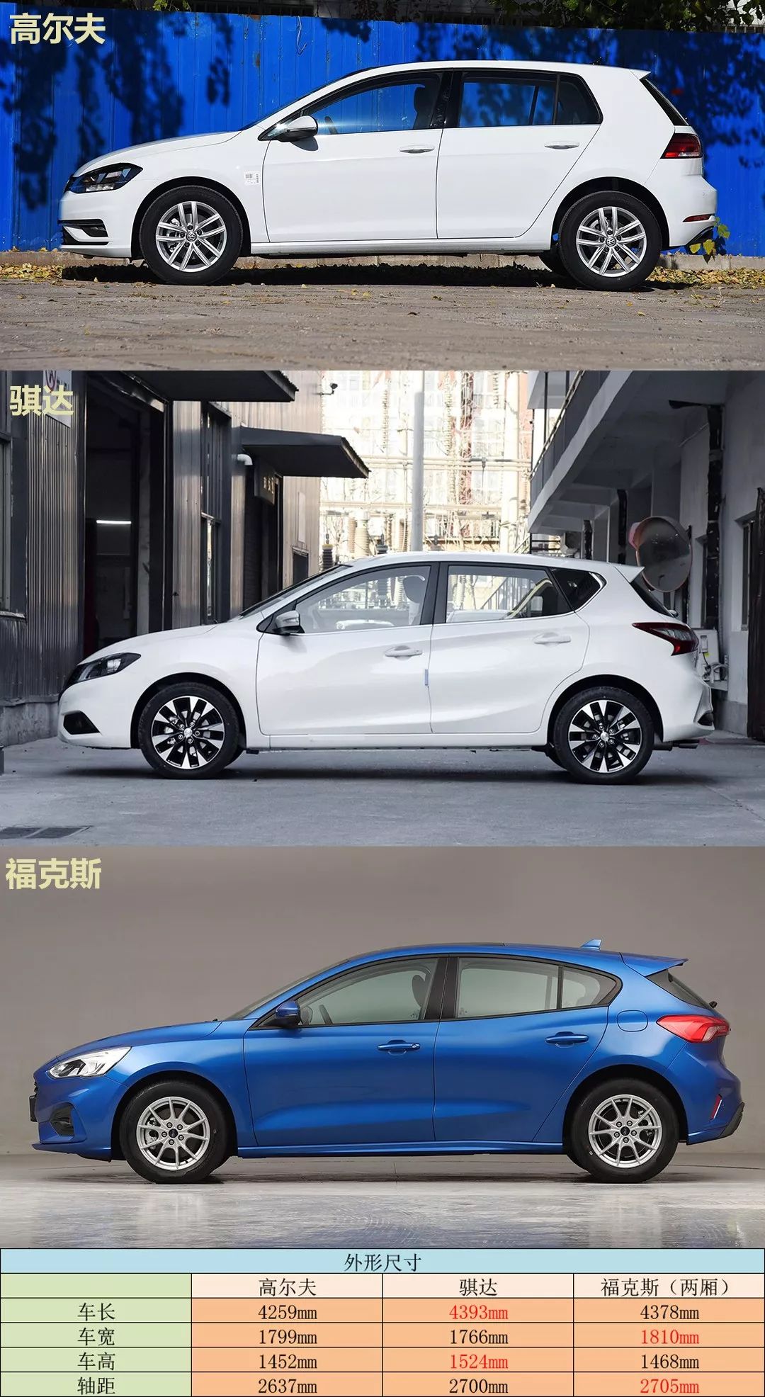 车市惨淡它偏逆势增长，骐达的勇气哪里来？