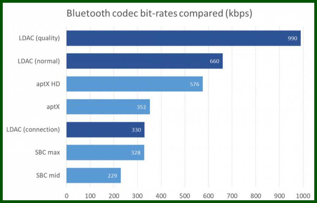 apple如何连接sony蓝牙耳机,苹果手机如何无损听sony