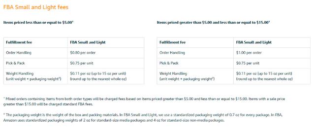 亚马逊fba物流费用一览表2023,亚马逊fba广告费多少钱