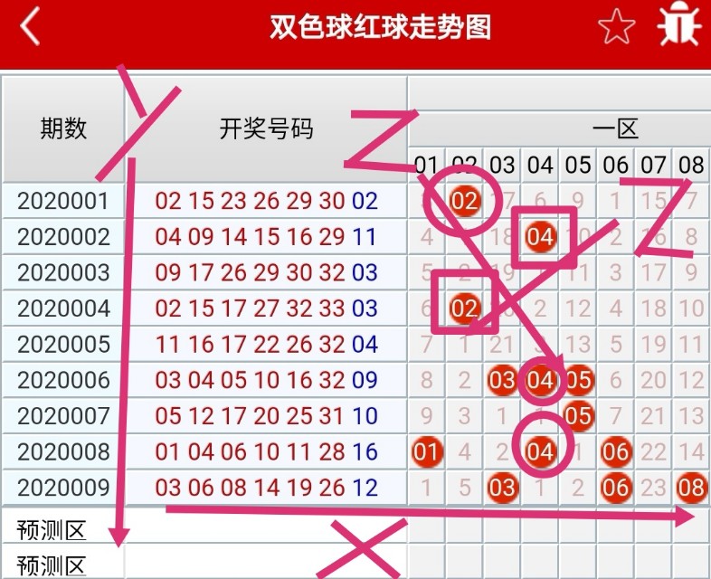 彩票动态选号怎么做,彩票号码选号法