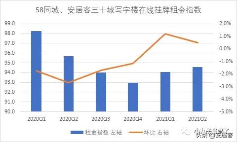 商业地产未来5年走势,大宗地产交易市场