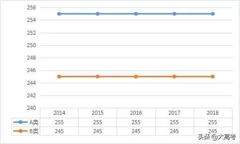 2019考研分数国家线是多少,考研初试分数线多少分能过