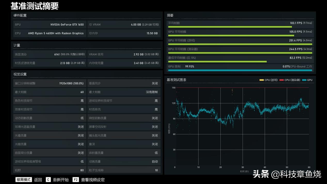 拯救者r7000锐龙版测评,锐龙拯救者r7000参考数据