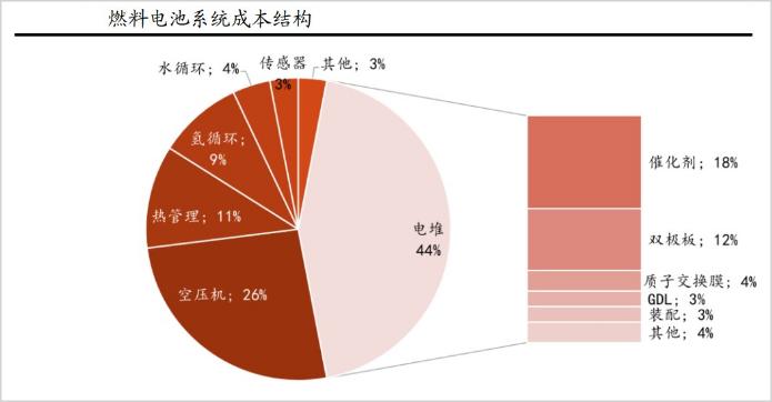 等不起3年5年，别买氢能源
