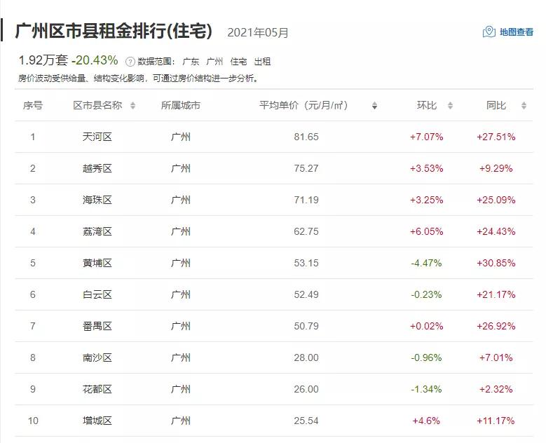 住在广州番禺好吗,为什么大家喜欢去深圳定居