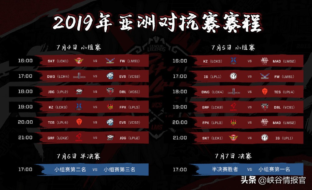 英雄联盟洲际赛2019总决赛,2021英雄联盟洲际赛赛程表