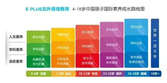 北外壹佳英语最新状况,eplus北外