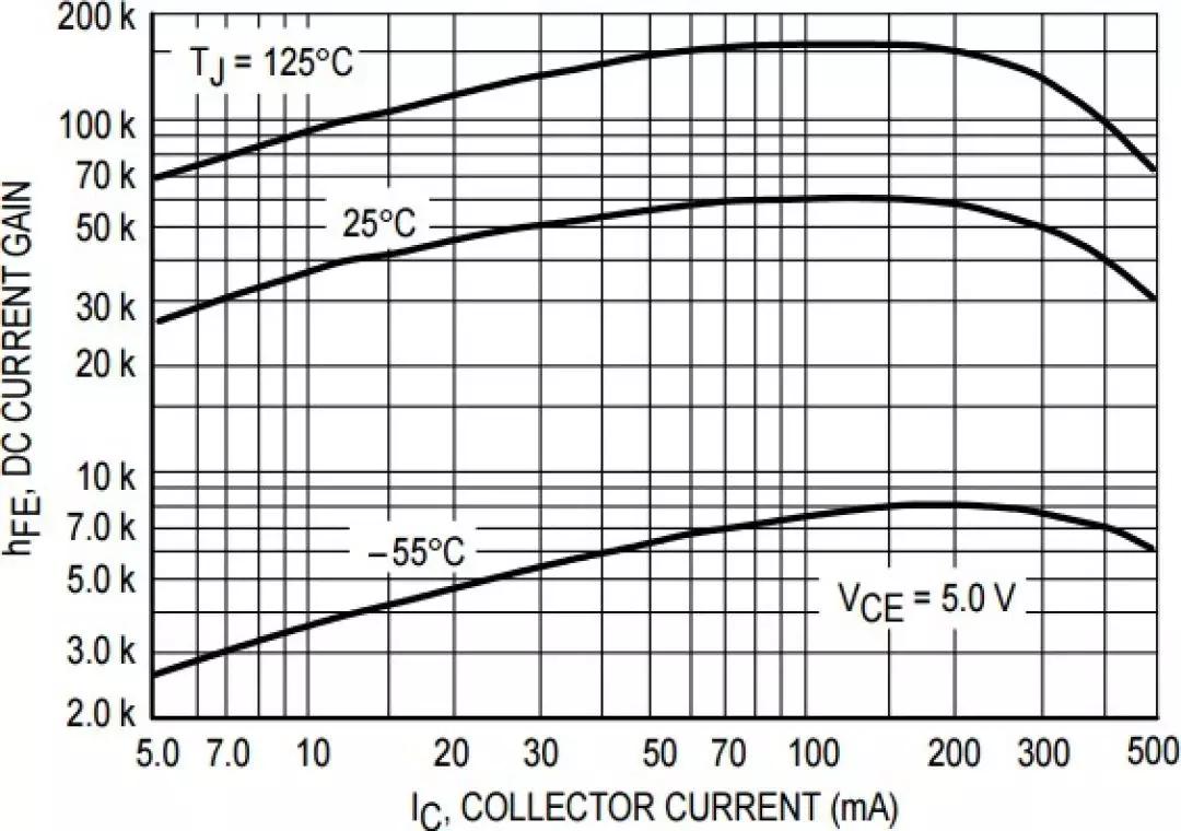 达林顿三极管模块,达林顿三极管六种接线图