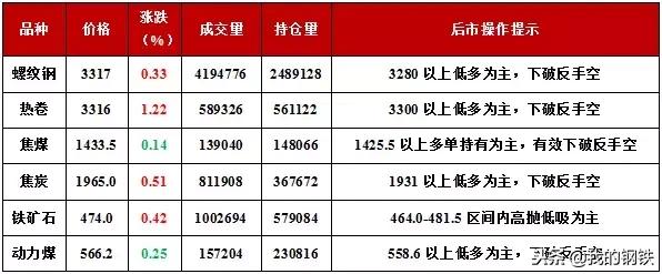 钢厂调价39家钢厂最新调价,11月7日废钢钢厂调价