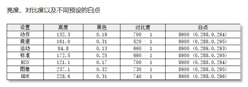 21:9的显示器有哪些强项和弱项?暗影骑士XV340CK体验告诉你