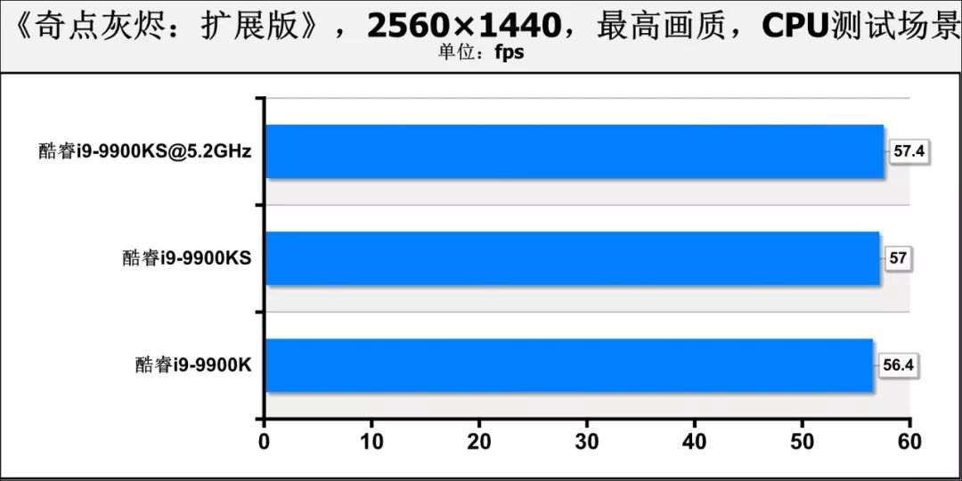9900k处理器测评,i9-9900k处理器有多强