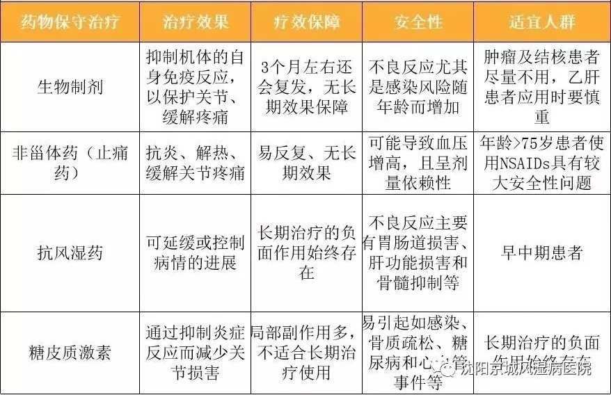 沈阳京城类风湿医院,沈阳京城医院治疗类风湿靠谱吗