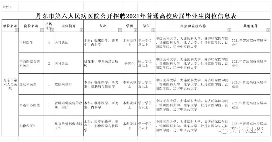 辽宁丹东东港市中心医院招工信息,丹东中心医院最新招聘名单