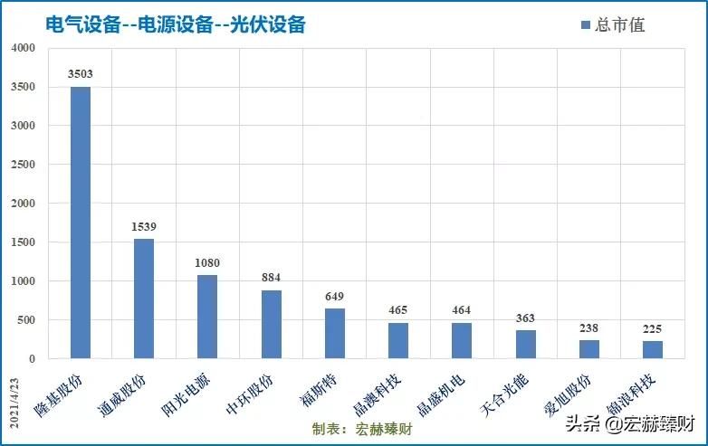 隆基2025年目标价位最新股价,隆基值不值得长期持有