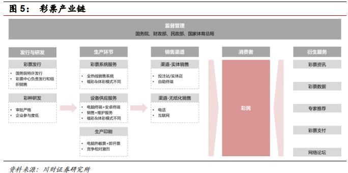 彩票行业报道,中国彩票行业的发展趋势