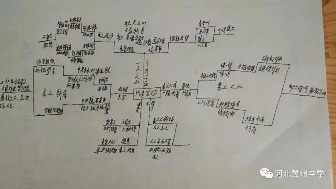 语文导图思维导图,一分钟搞定语文思维导图