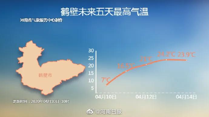 鹅毛大雪、冰粒、雨凇！听说下冰雹了？专家：是霰（xian）！焦作未来天气如何？