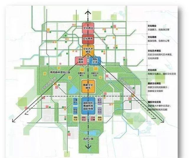北京四大中心位置,北京四大中心战略定位