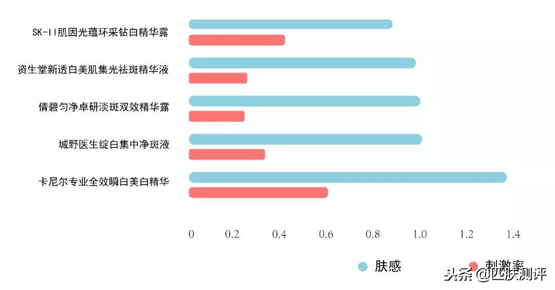 平价美白精华测评视频,淡化痘印精华平价美白