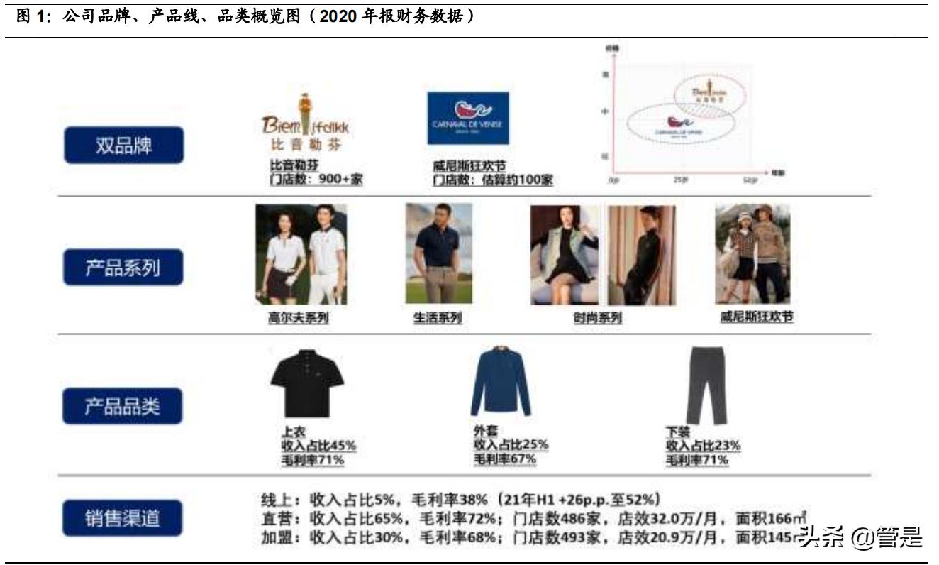 比音勒芬高奢品牌服装,比音勒芬高端运动服