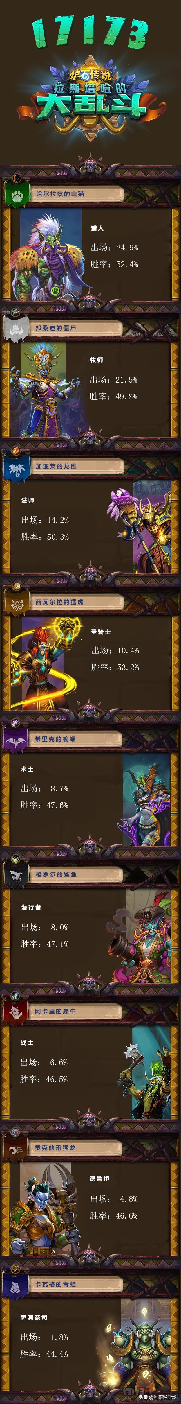 拉斯塔哈的大乱斗通关奖励,拉斯塔哈的大乱斗怎么过