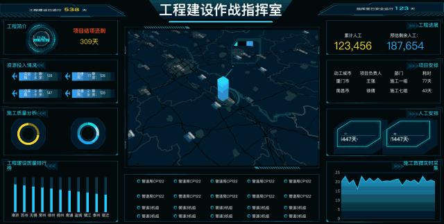 可视化大屏用什么软件制作,可视化大屏解决方案价值