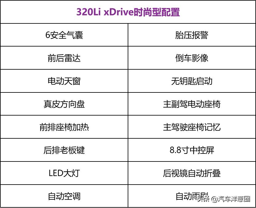 抄底老宝马三系,宝马3系买黑还是白更保值