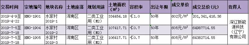 沈阳东湖板块5年后房价,沈阳东湖板块劣势