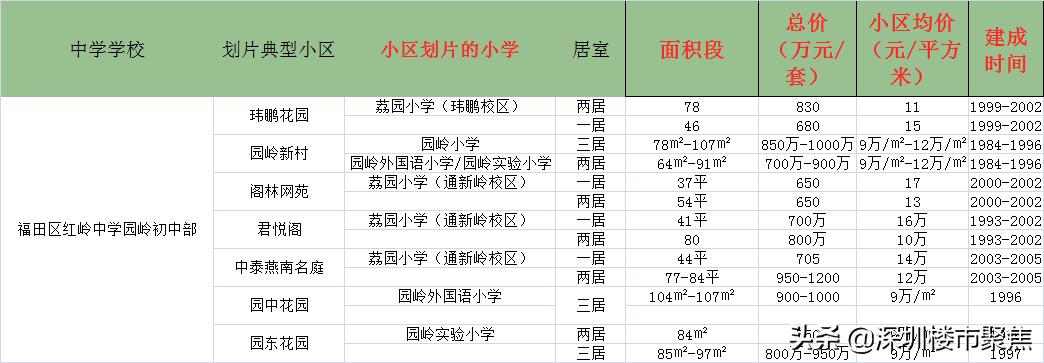 汤唯在深圳红岭中学哪一年的,汤唯的中学